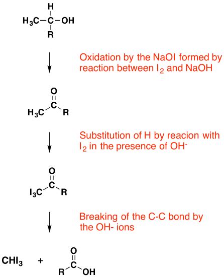 triiodomethane test.